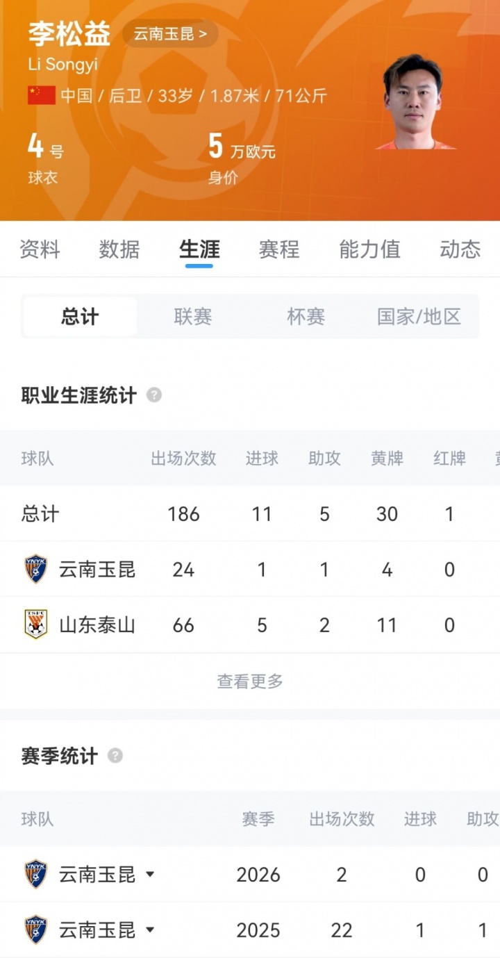 半赛季仅2次替补，李松益与云南玉昆解约自由身加盟申花