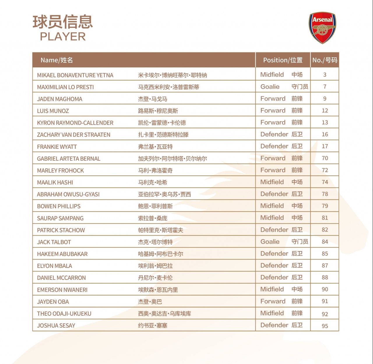 U17国足对阿森纳 科瓦奇主哨 1米94赵松源冲击枪手防线 U17国足对阿森纳 科瓦奇主哨 1米94赵松源冲击枪手防线