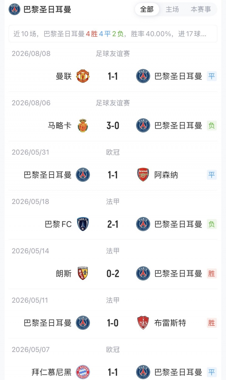 阿克利乌什欧超杯先发 巴黎残阵迎击维拉 阿克利乌什欧超杯先发 巴黎残阵迎击维拉