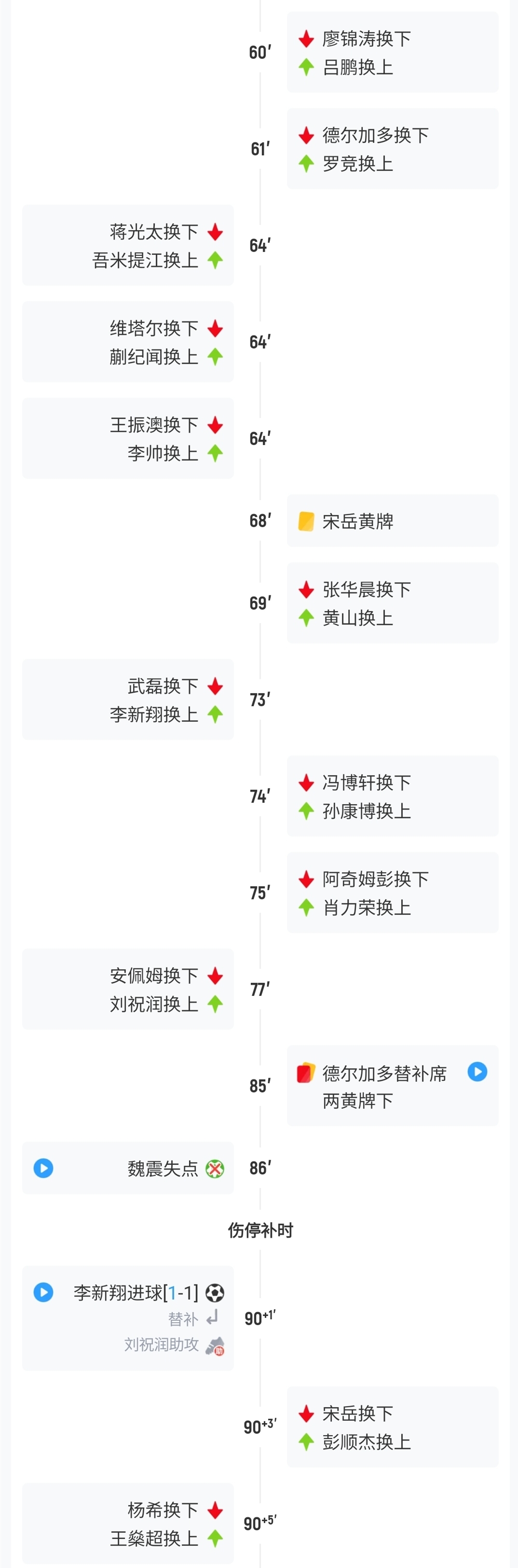 大连英博补时触发脑震荡换人,宋岳大腿拉伤被担架抬下 大连英博补时触发脑震荡换人,宋岳大腿拉伤被担架抬下