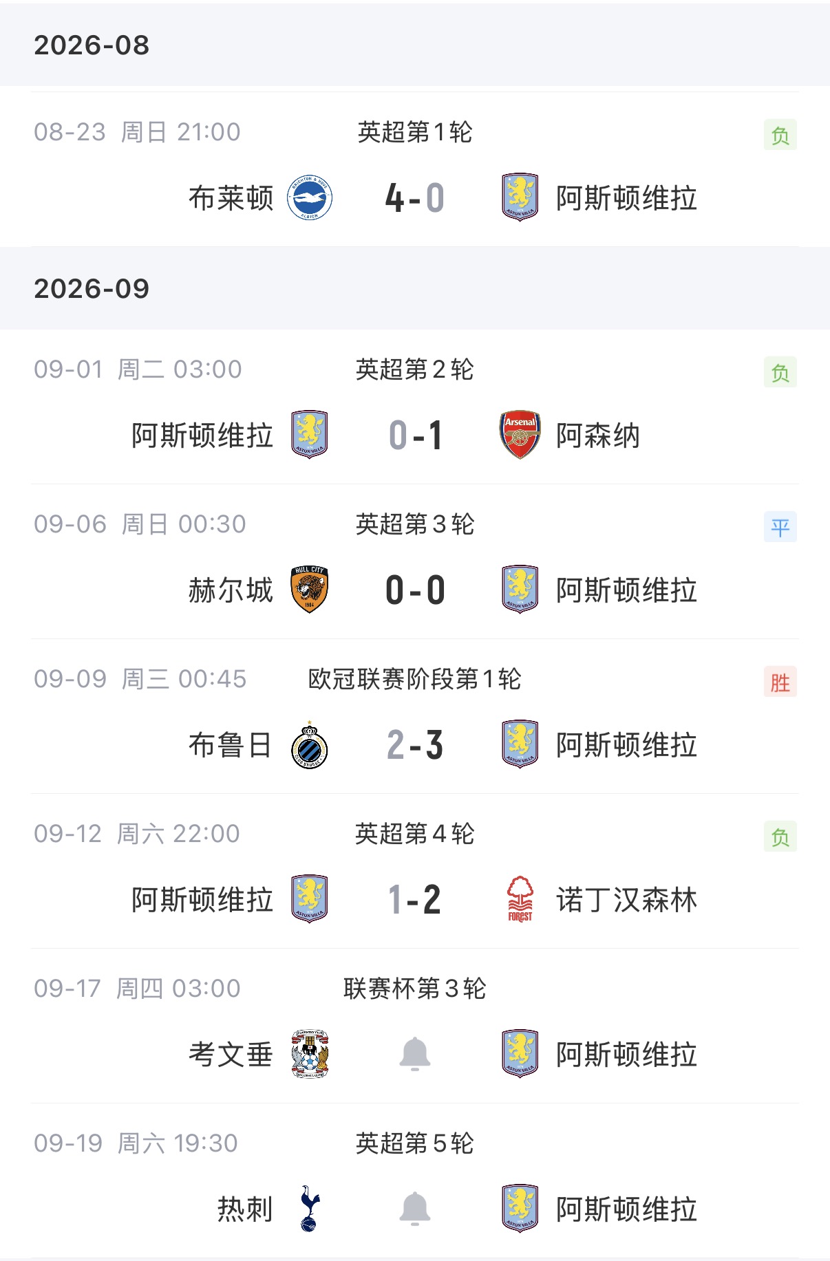 埃梅里头大！维拉今夏咔咔卖主力大换血，英超3负1平跌入降级区